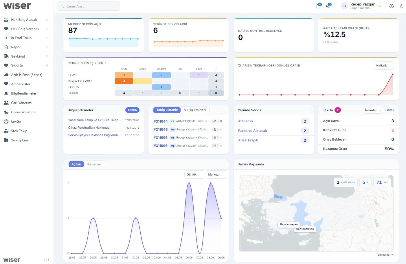 Wiser operations screen showing work orders and service status